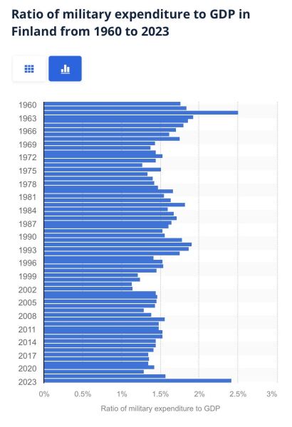 Ukraine Invasion: Part 59
