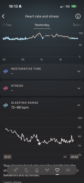 Resting heart rate of 85bpm