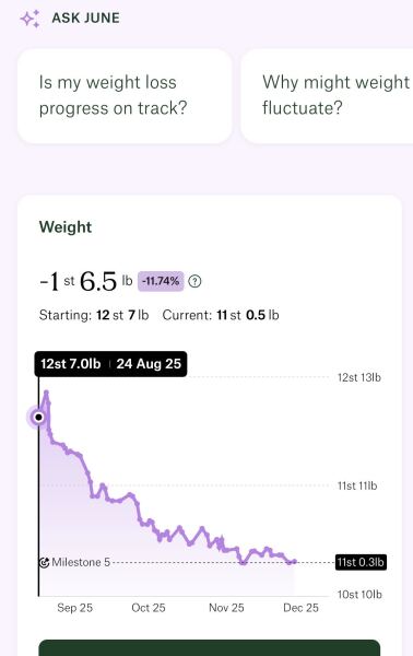 Anybody just starting Wegovy?