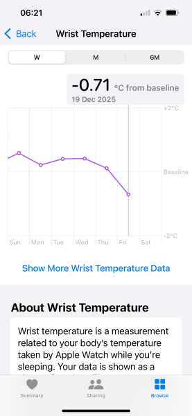 BBT Decline 6wk4 days