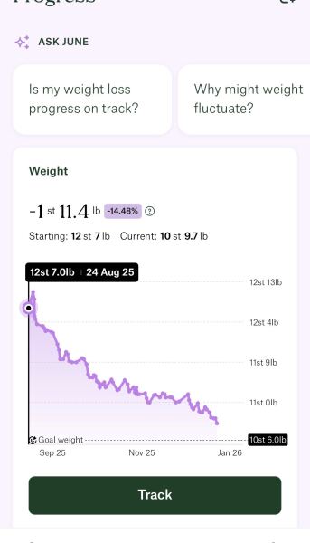 Anybody just starting Wegovy?