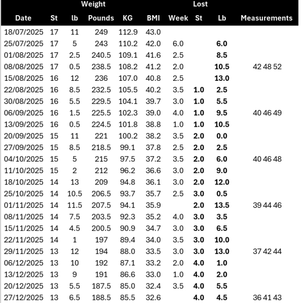 Jab day and weekly loss