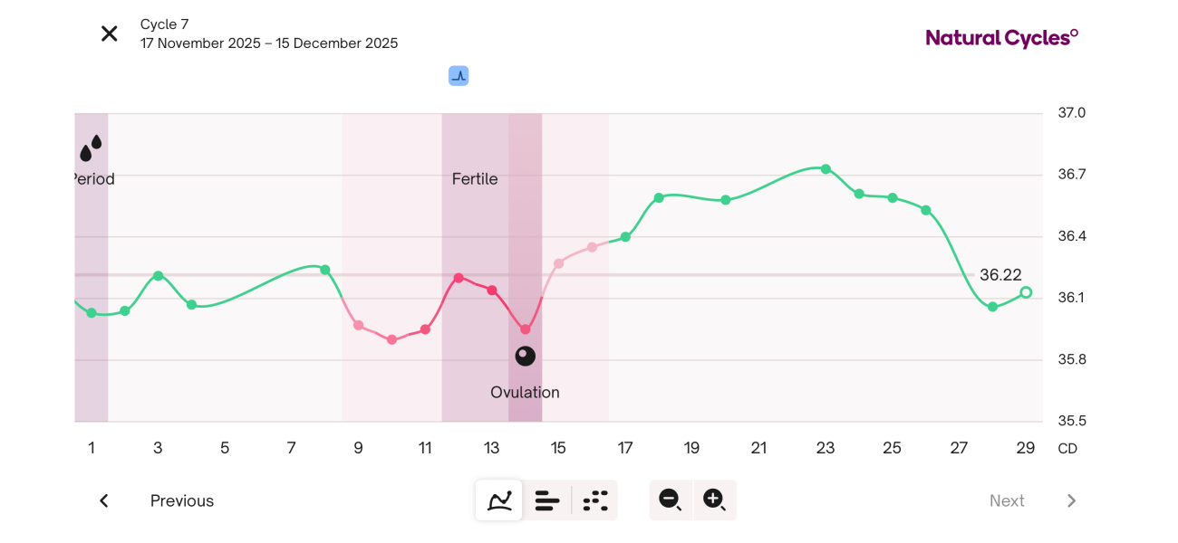 BBT drop CD 29, AF should be here..
