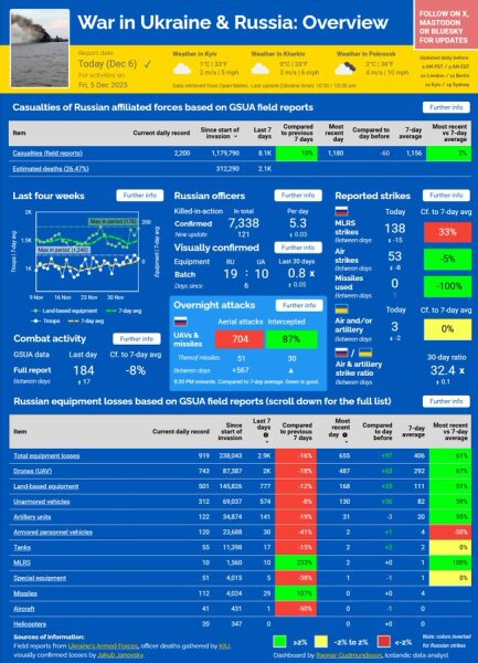 Ukraine Invasion: Part 59