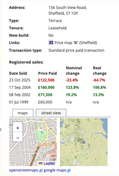 Will these price falls continue ?