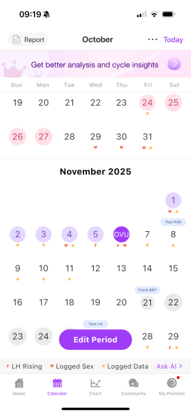 Chemical pregnancy, missed period now really high LH?!