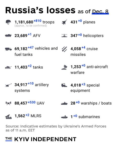Ukraine Invasion: Part 59
