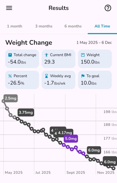 May 2025 Starters Thread 7 - Ending the year as we mean to go on ✌️