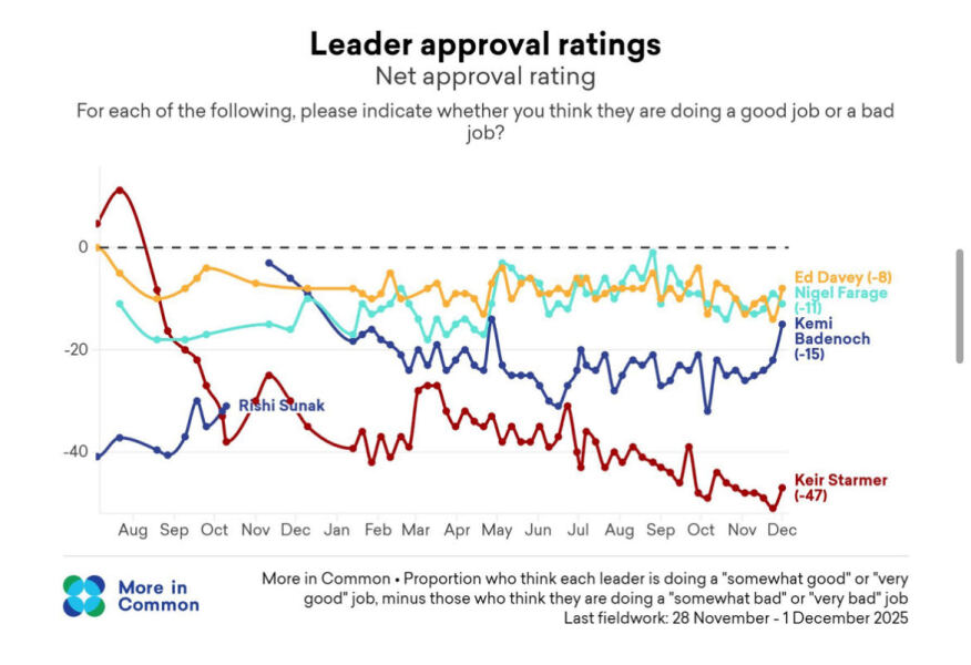Labour isn't working - Thread 23