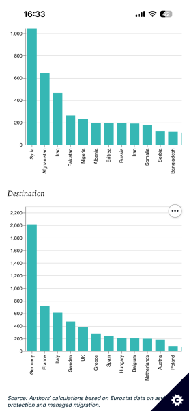 To say that most people in the UK want illegal immigration to stop