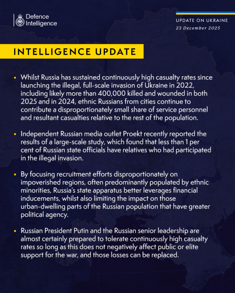 Ukraine Invasion: Part 59