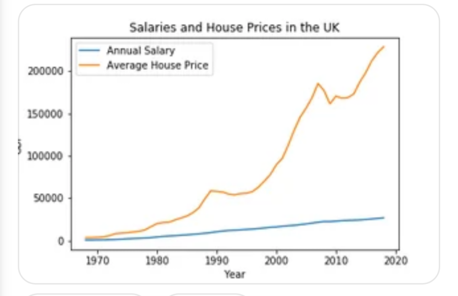 To not agree with how some people make their money, specifically landlords and letting agents?