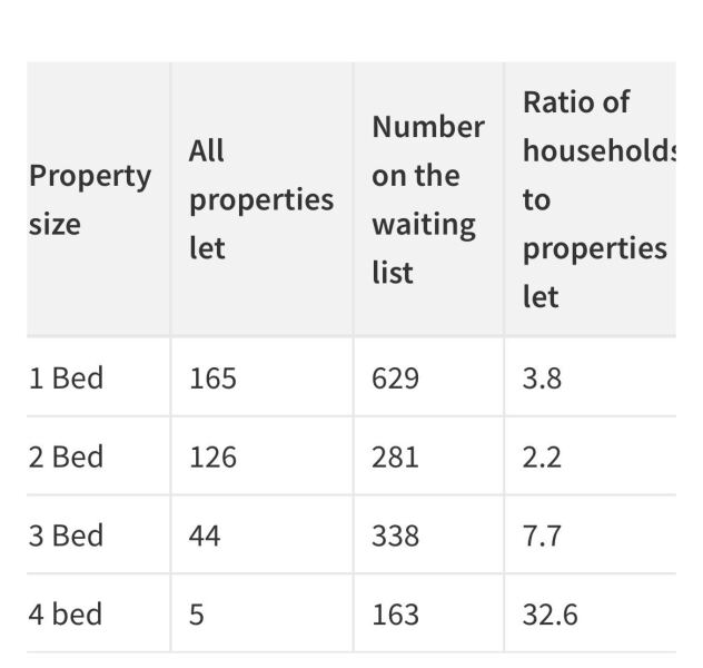 To think housing in this country is fundamentally broken?