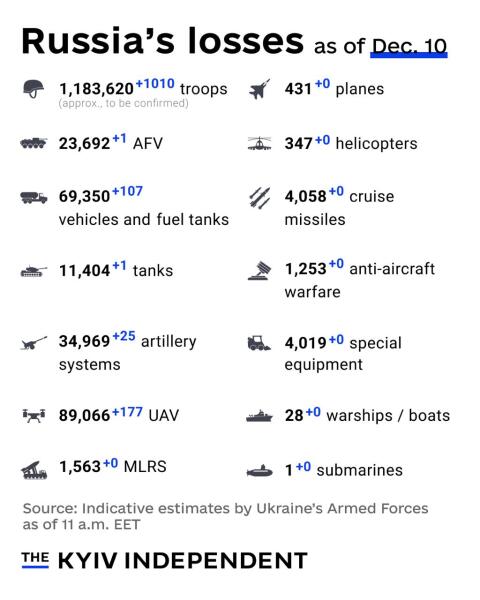 Ukraine Invasion: Part 59