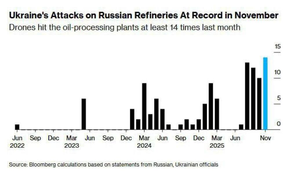 Ukraine Invasion: Part 59