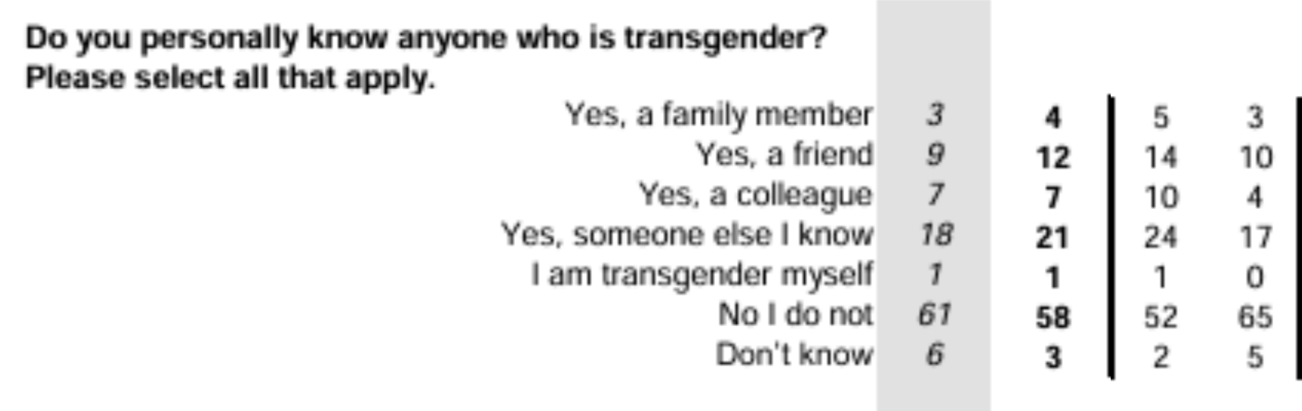 Please help be articulate my thoughts, ‘be kind’ is heavily linked to privilege/class