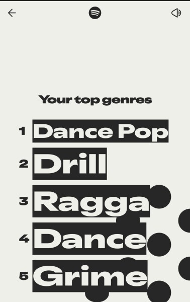 Happy Spotify Wrapped Day 🎄🥰