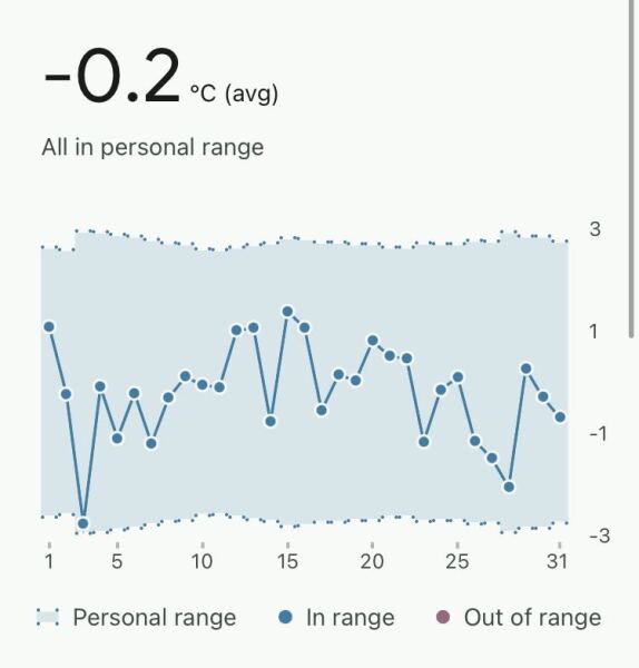 BBT Decline 6wk4 days
