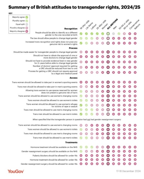 Are we extremist and fanatical?