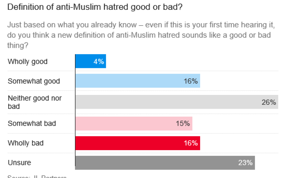 Fears Labour’s Islamophobia definition could silence women’s rights campaigners - Baroness Falkner