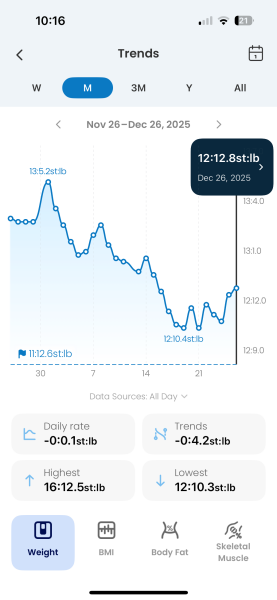 June 2025 starters- Mounjaro (thread 6)