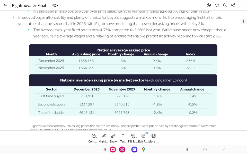 Will these price falls continue ?