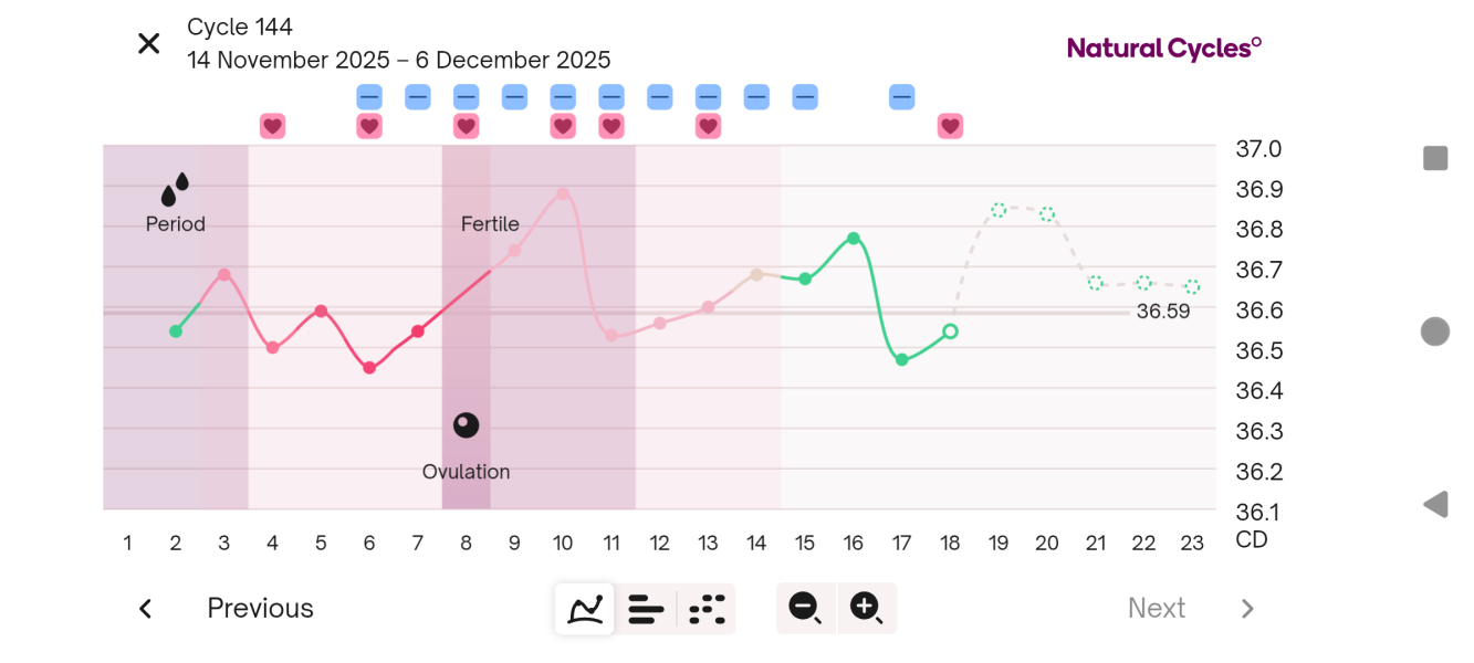 Clomid no ovulation?