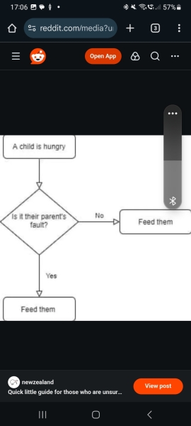 To ask why do people not working claiming FSM get this for free?