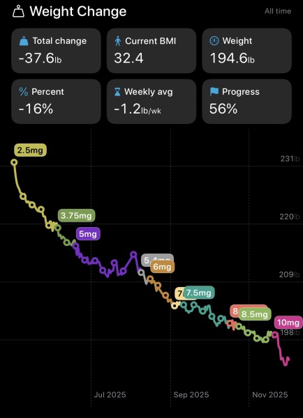 May 2025 Starters Thread 7 - Ending the year as we mean to go on ✌️