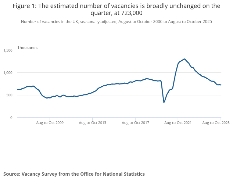 Aibu for being increasingly worried about the job market?