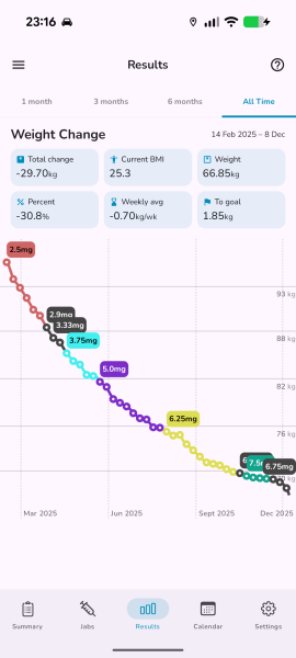 Mounjaro Feb 2025 starters (thread 8!)