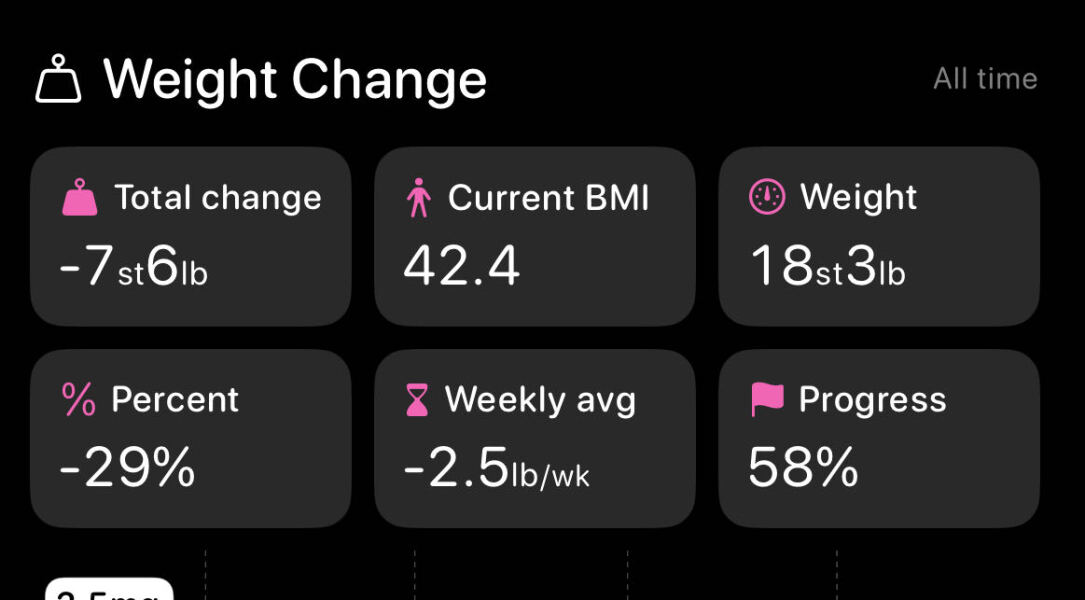 Mounjaro 10 stone or more to lose - Thread 10