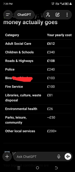 Council tax is a c**t