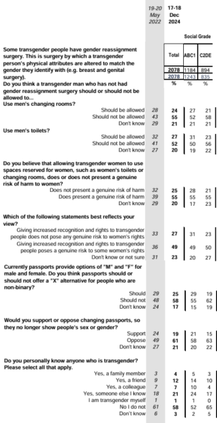 Please help be articulate my thoughts, ‘be kind’ is heavily linked to privilege/class