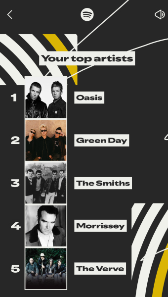 Happy Spotify Wrapped Day 🎄🥰