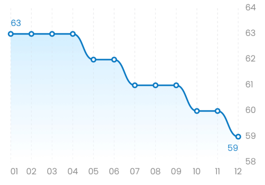 Mounjaro/Wegovy with >5 stone/30kg to lose - thread 11!