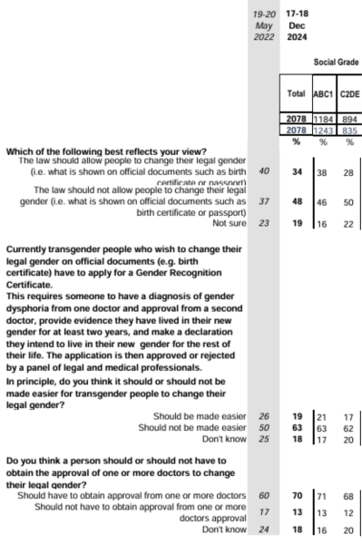 Please help be articulate my thoughts, ‘be kind’ is heavily linked to privilege/class