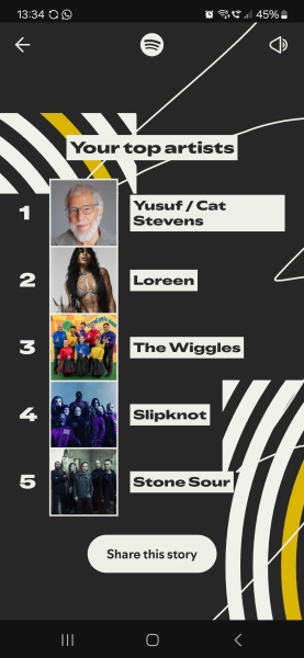 Happy Spotify Wrapped Day 🎄🥰