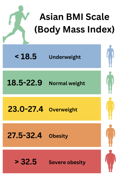 To think someone that’s 7 stone and 5’4 is tiny