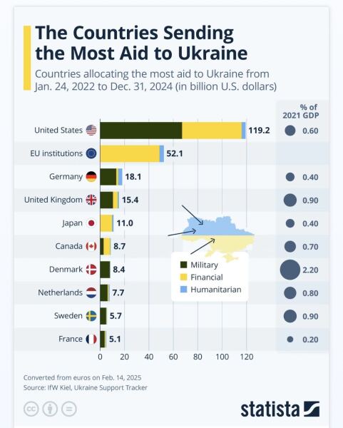 Ukraine Invasion: Part 59