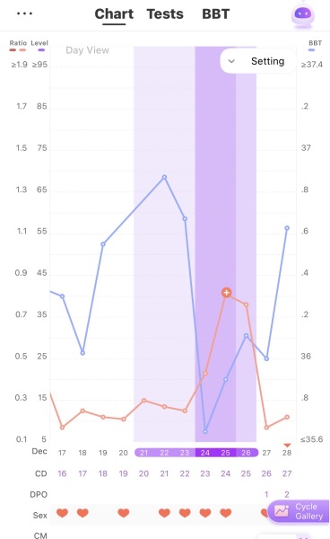 Need help with reading my premom ovulation chart please!