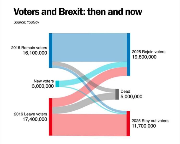 Thread 39 Starmer: chwech/saith - dechreuodd y plant ei