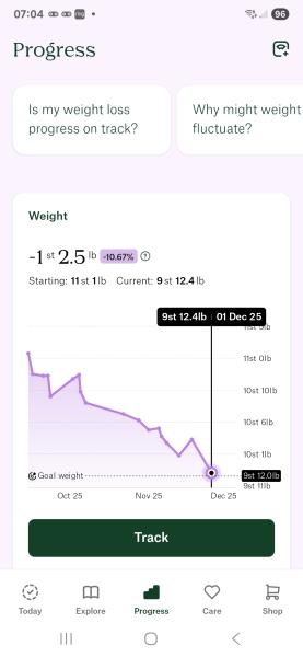 Mounjaro Feb 2025 starters (thread 8!)
