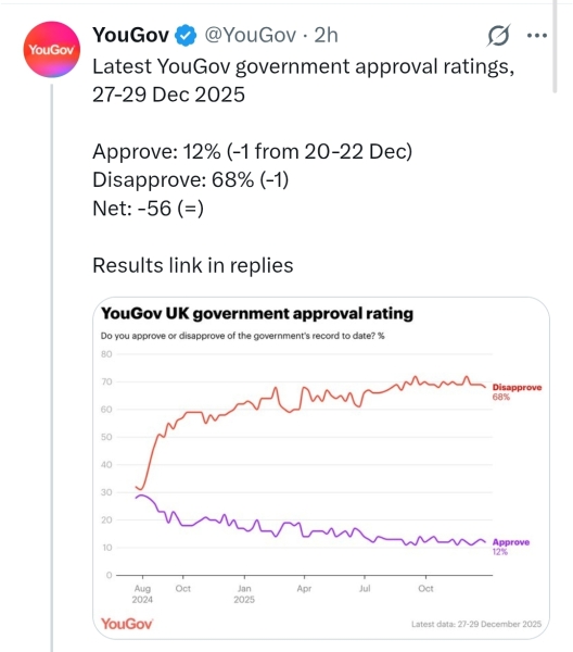 Labour isn't working - Thread 24