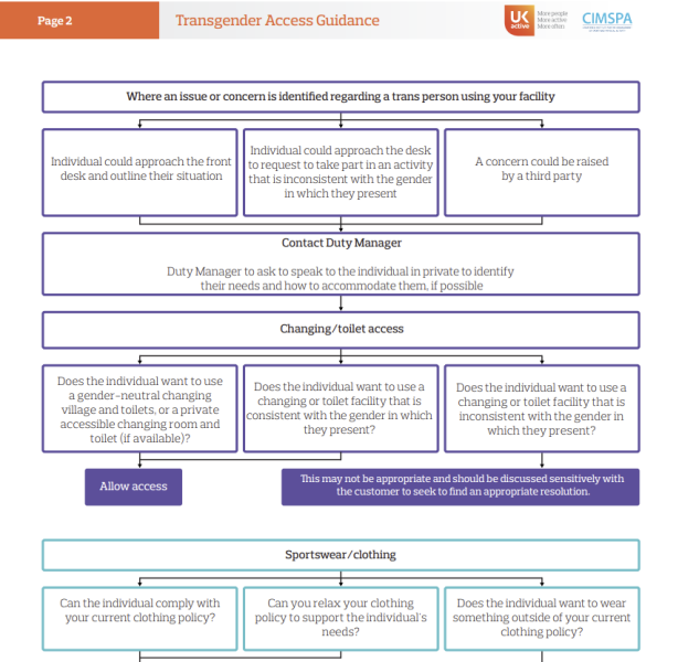 Woman banned from Council gyms...guess why? Protest 10th Jan at 1 pm see post on pg.7