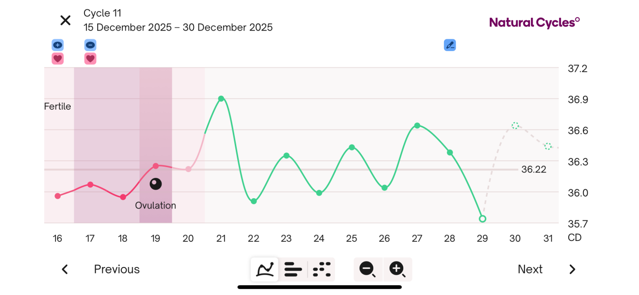 BBT chart - zigzag