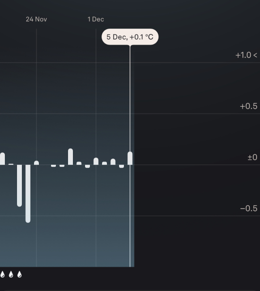 Any bbt experts about?