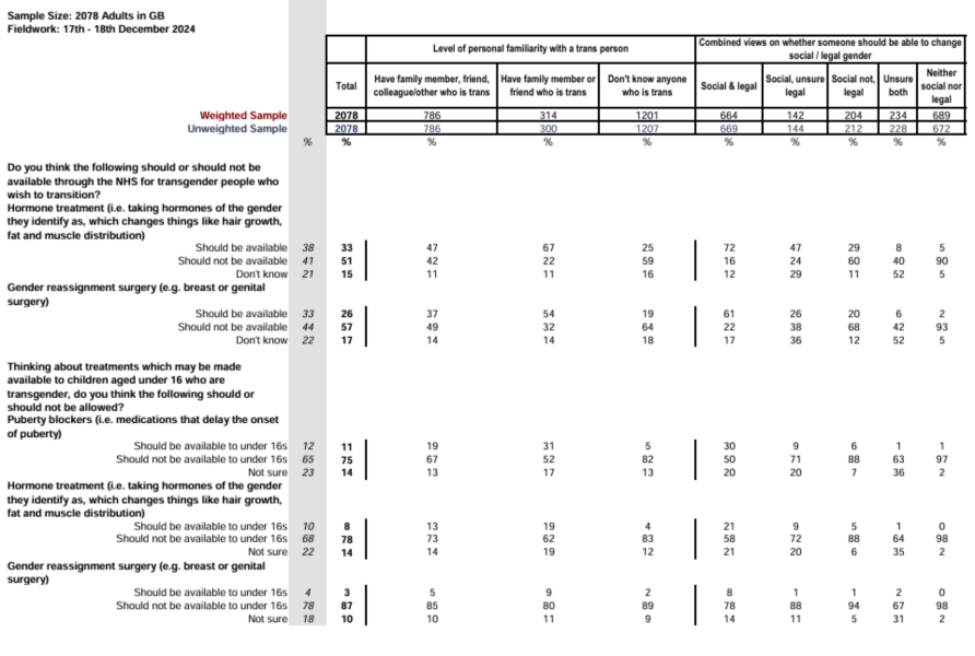 Please help be articulate my thoughts, ‘be kind’ is heavily linked to privilege/class
