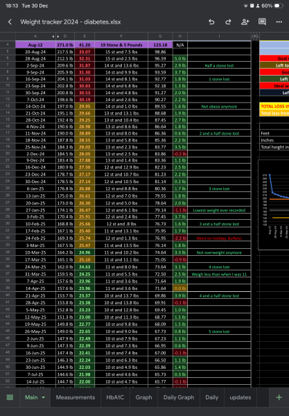All my historically fat friends have gone thin this year