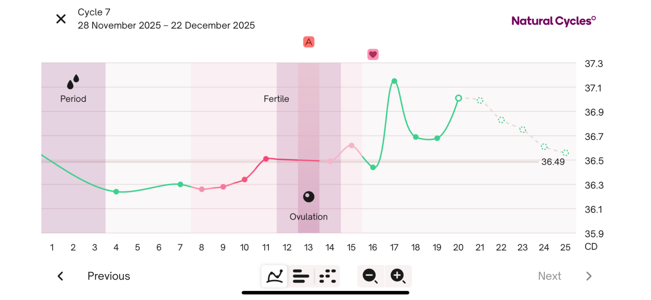 Bbt chart please help!!!!!!!